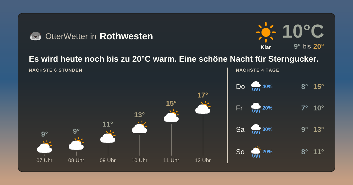 Widget-Vorschau für Rothwesten Wetter-Widget-Vorschau mit Vorhersagedaten für Rothwesten