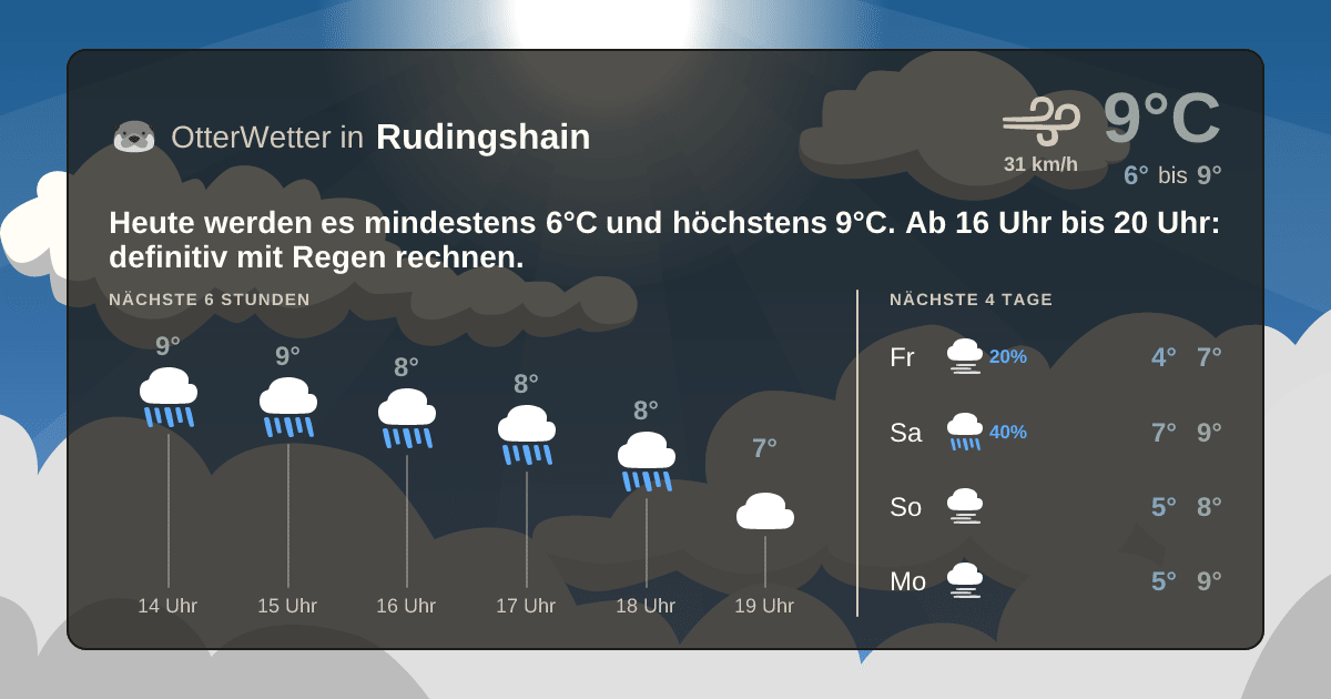 OtterWetter-Widget Rudingshain