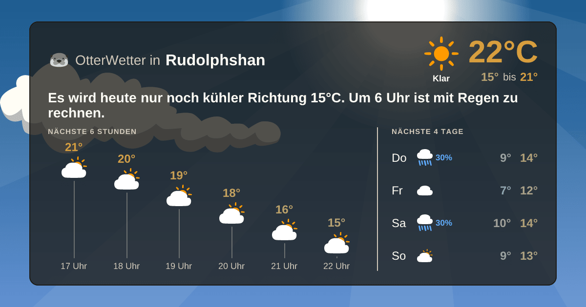OtterWetter-Widget Rudolphshan