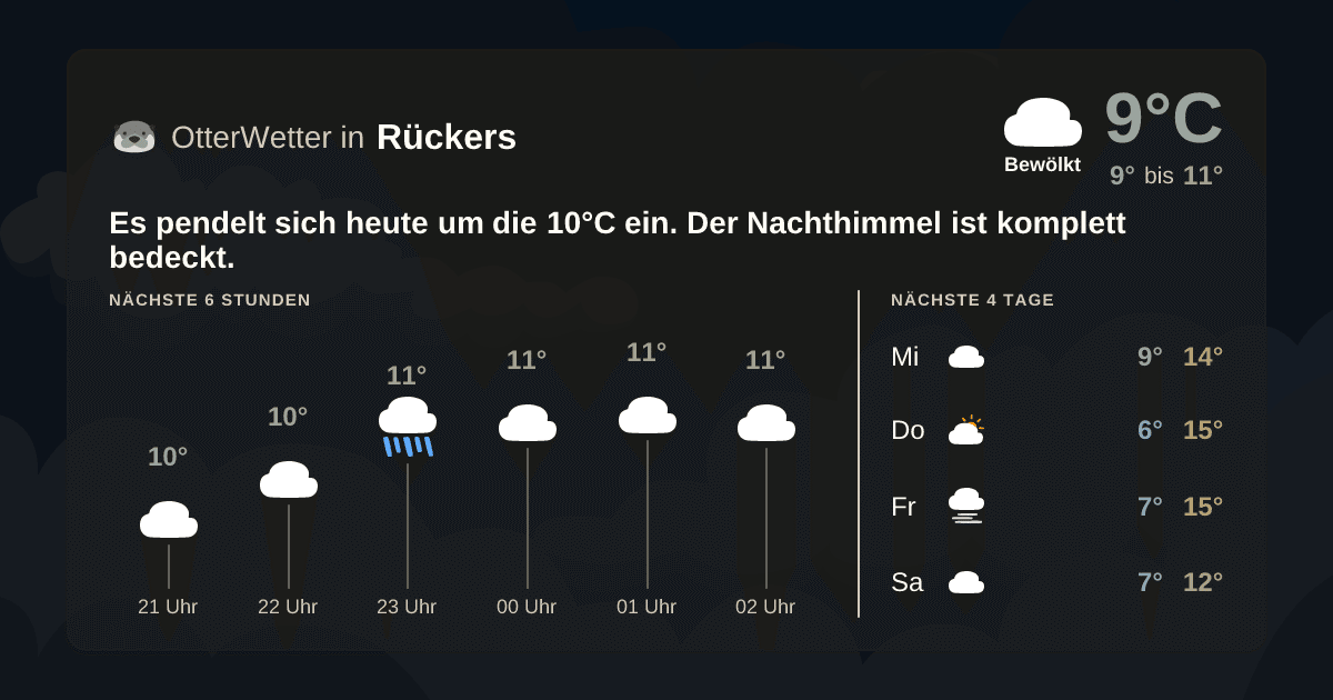 Widget-Vorschau für Rückers Wetter-Widget-Vorschau mit Vorhersagedaten für Rückers