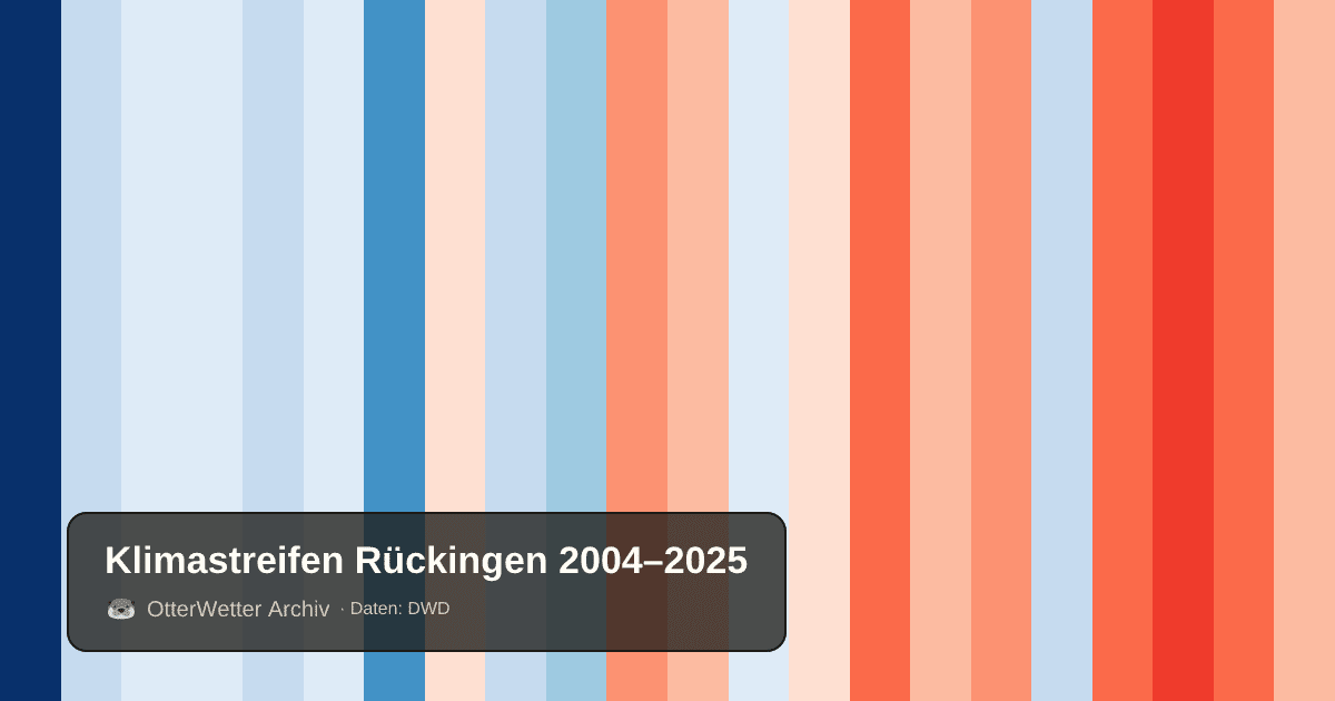 Klimastreifen Rückingen: Jahresmitteltemperaturen von blau (kühler) bis rot (wärmer)