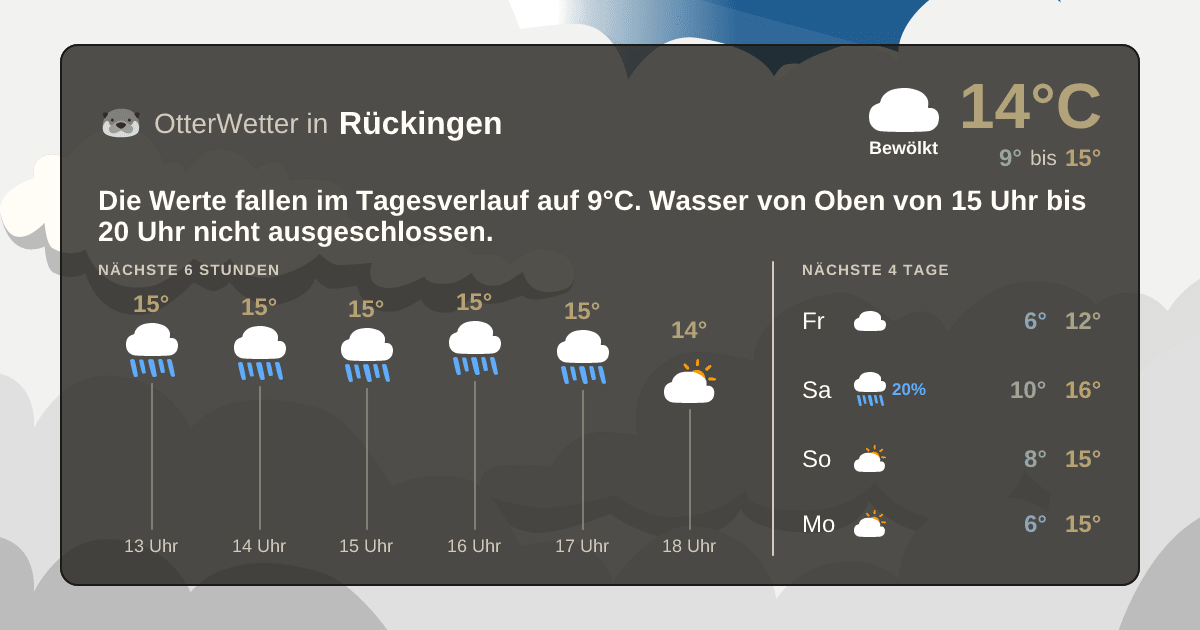 Widget-Vorschau für Rückingen Wetter-Widget-Vorschau mit Vorhersagedaten für Rückingen