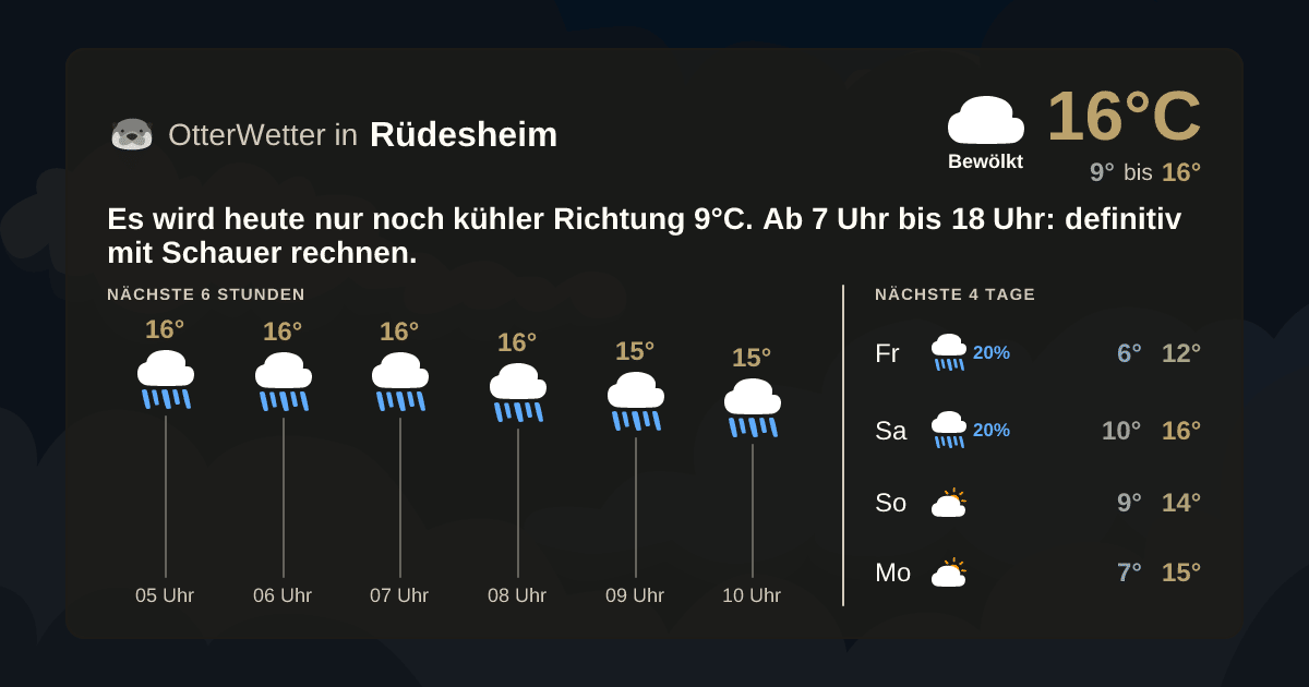 OtterWetter-Widget Rüdesheim