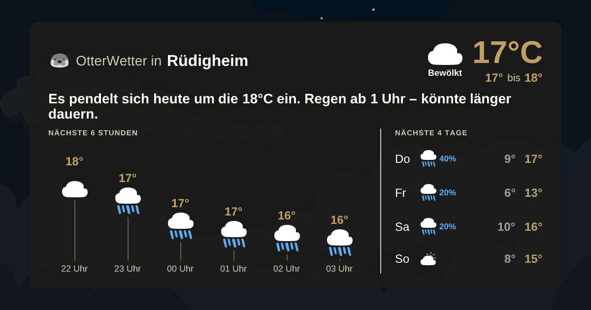 Wetter-Widget-Vorschau mit Vorhersagedaten für Rüdigheim