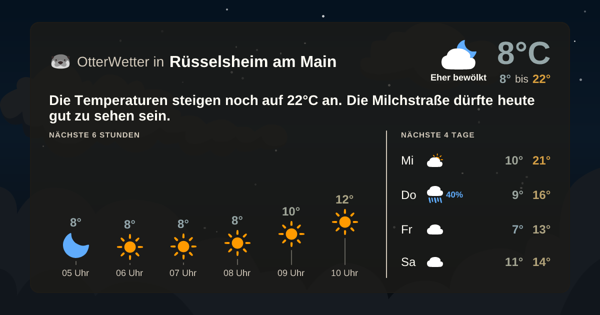 Widget-Vorschau für Rüsselsheim am Main Wetter-Widget-Vorschau mit Vorhersagedaten für Rüsselsheim am Main