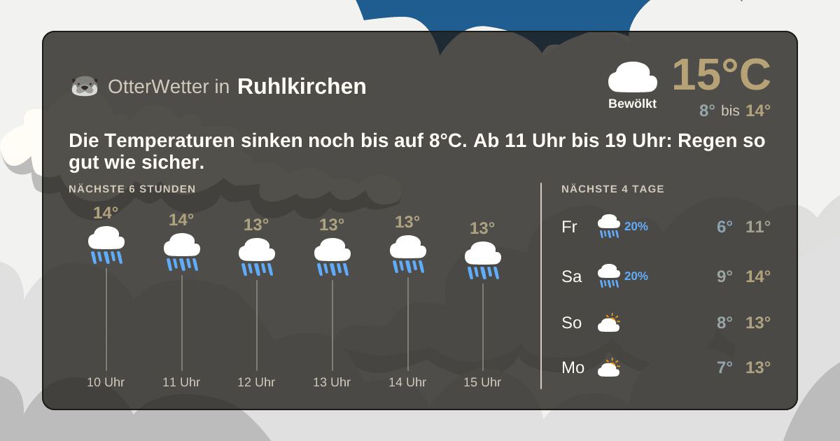 OtterWetter-Widget Ruhlkirchen