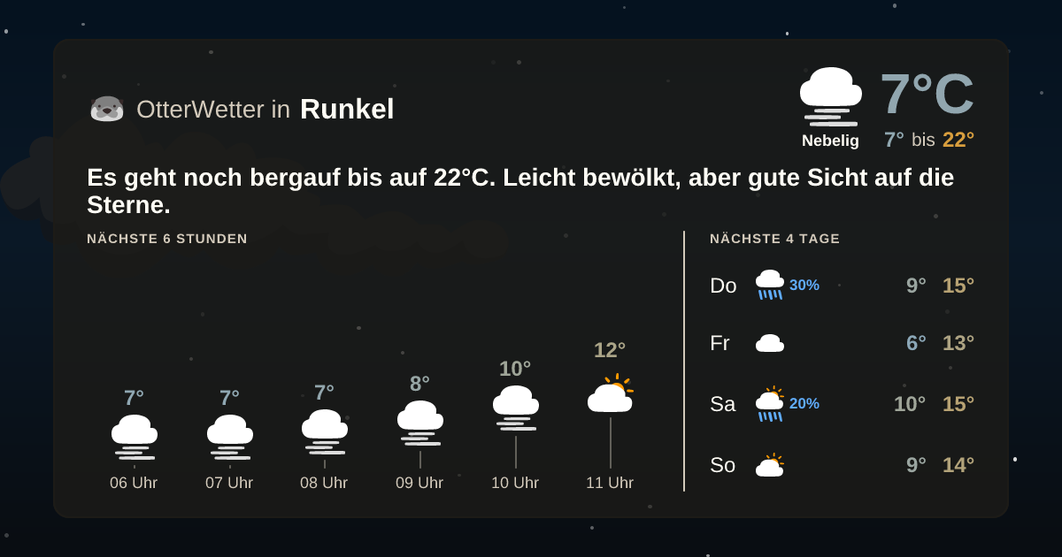 OtterWetter-Widget Runkel