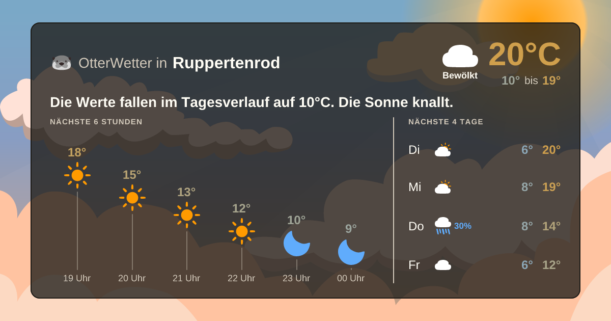 Widget-Vorschau für Ruppertenrod Wetter-Widget-Vorschau mit Vorhersagedaten für Ruppertenrod