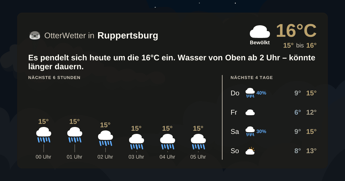 OtterWetter-Widget Ruppertsburg
