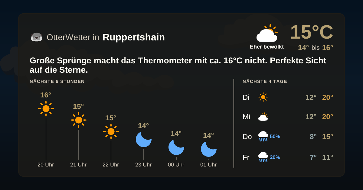 Widget-Vorschau für Ruppertshain Wetter-Widget-Vorschau mit Vorhersagedaten für Ruppertshain
