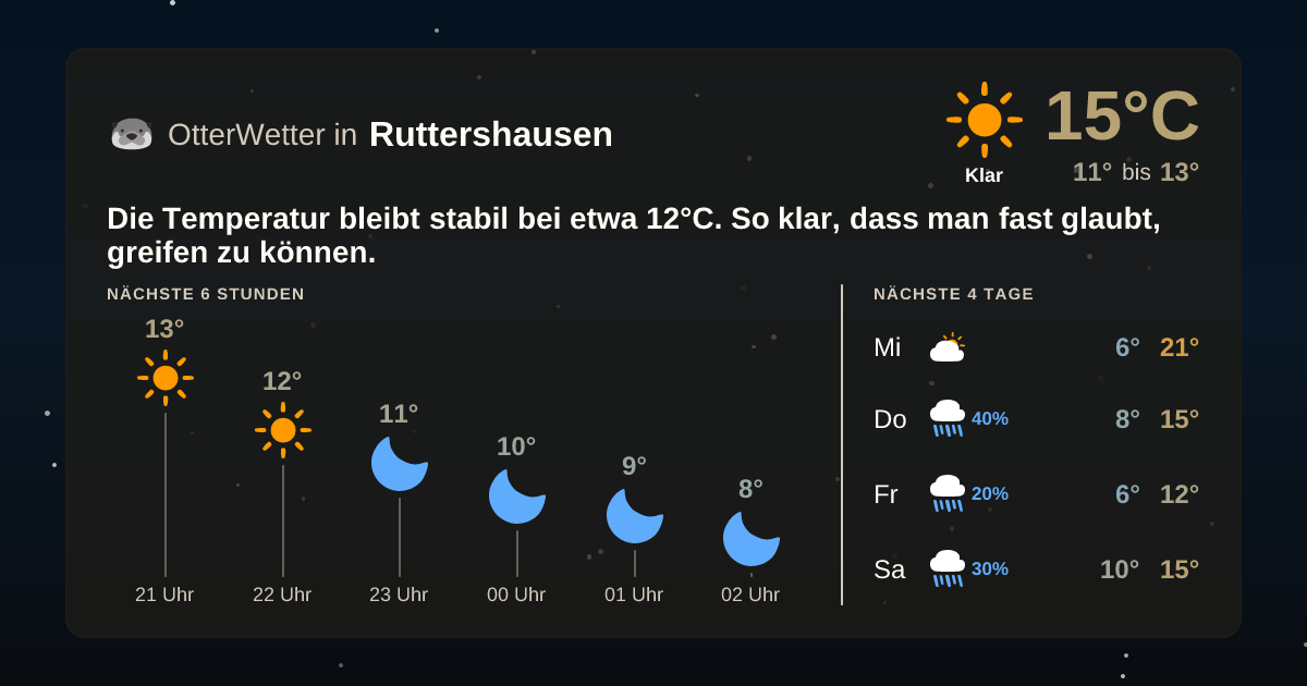 OtterWetter-Widget Ruttershausen
