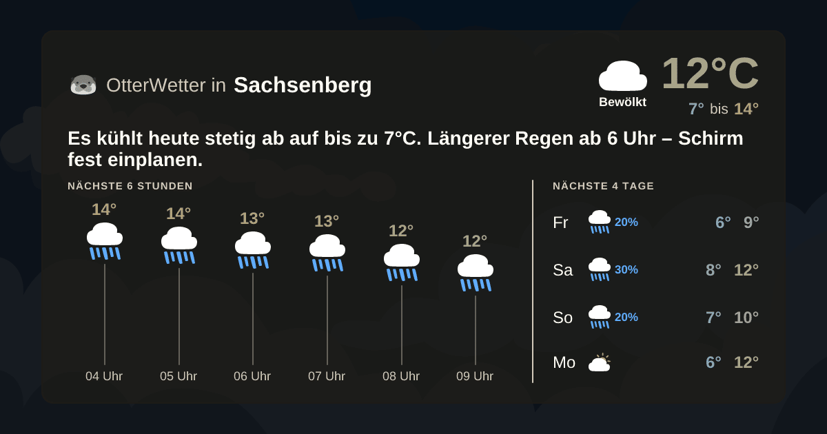 OtterWetter-Widget Sachsenberg