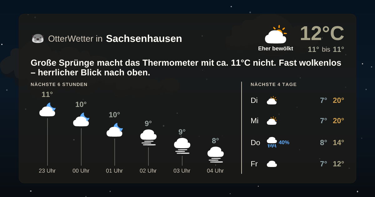 OtterWetter-Widget Sachsenhausen