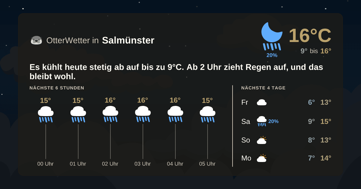 Wetter-Widget-Vorschau mit Vorhersagedaten für Salmünster