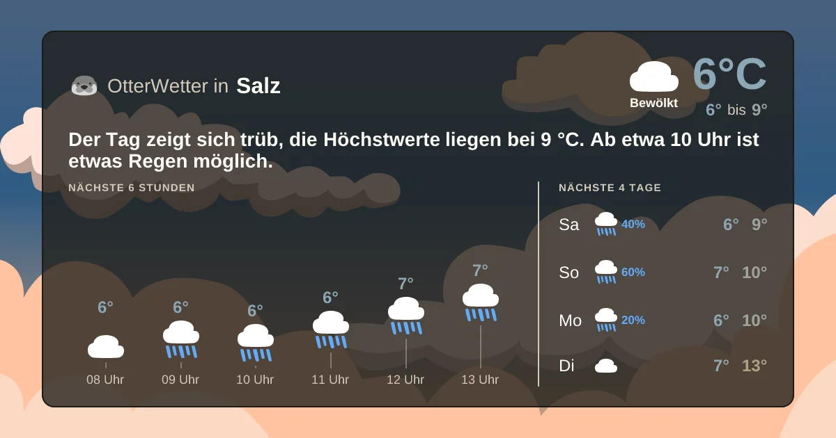 Widget-Vorschau für Salz Wetter-Widget-Vorschau mit Vorhersagedaten für Salz