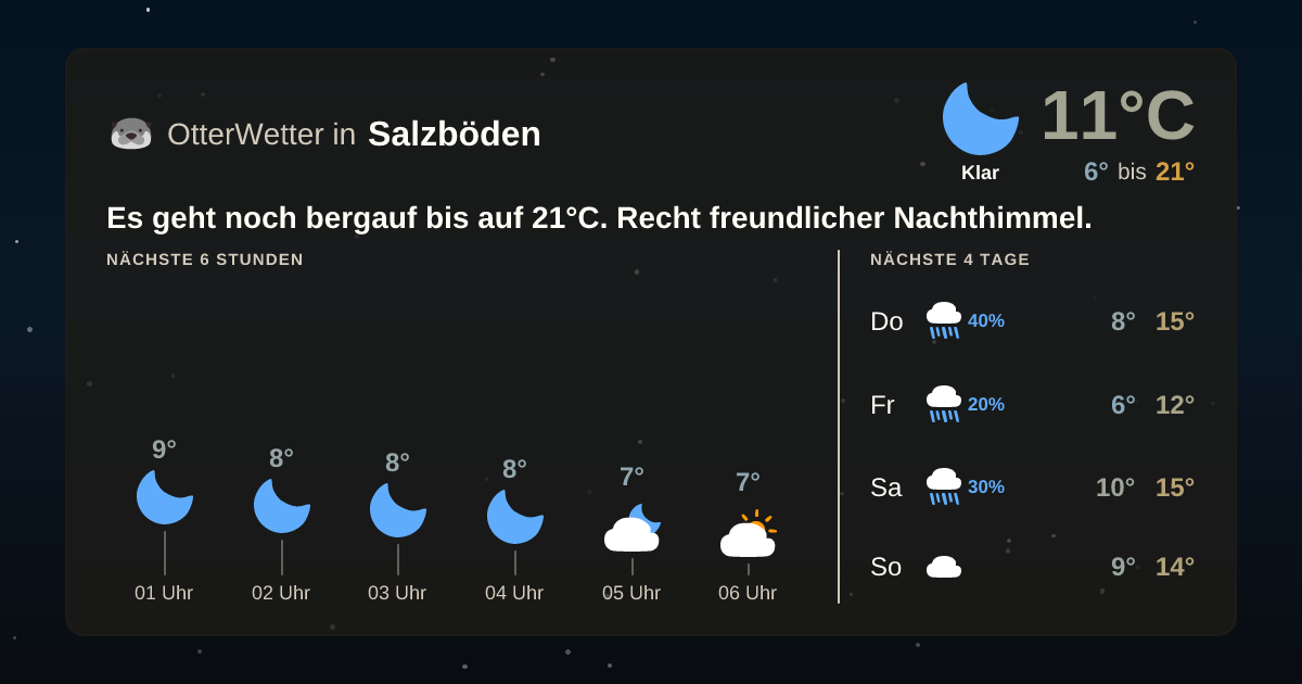Widget-Vorschau für Salzböden Wetter-Widget-Vorschau mit Vorhersagedaten für Salzböden