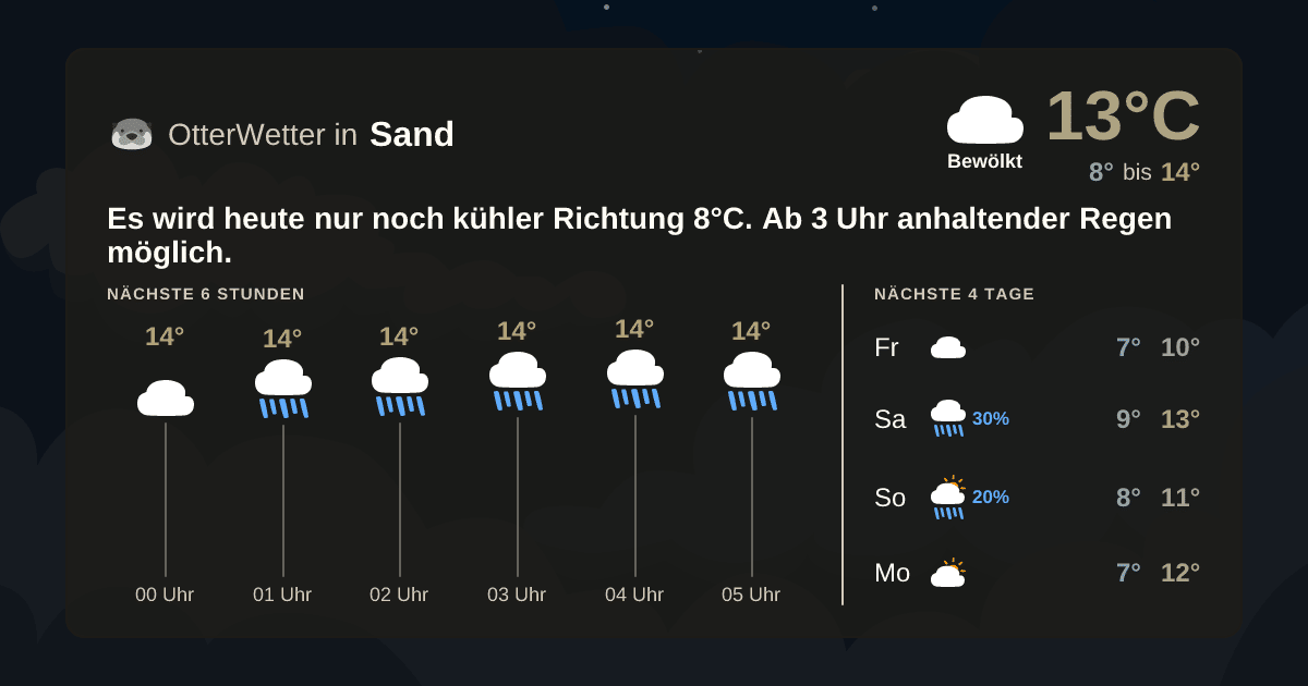 OtterWetter-Widget Sand