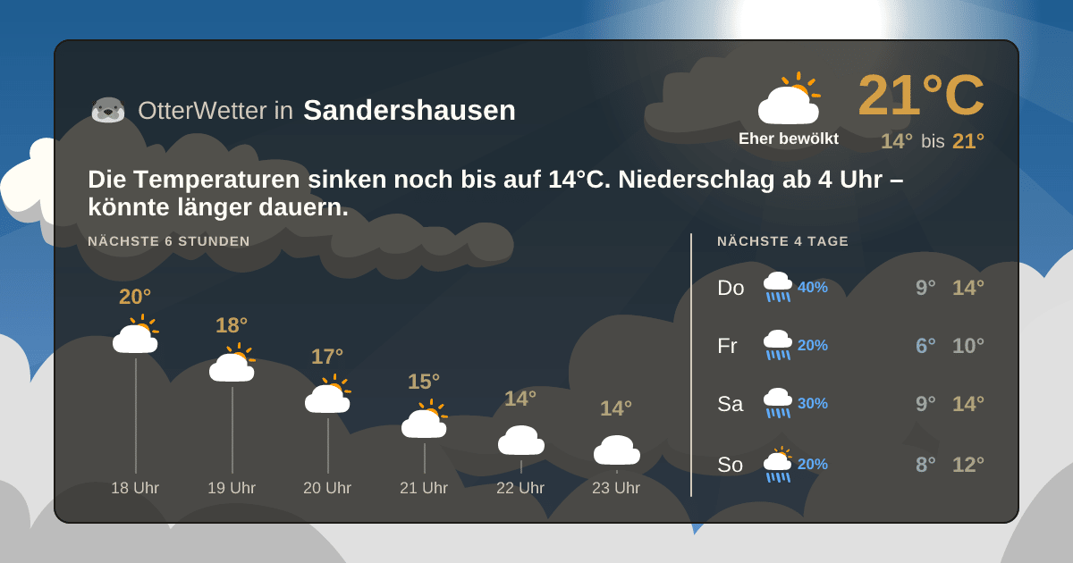 OtterWetter-Widget Sandershausen