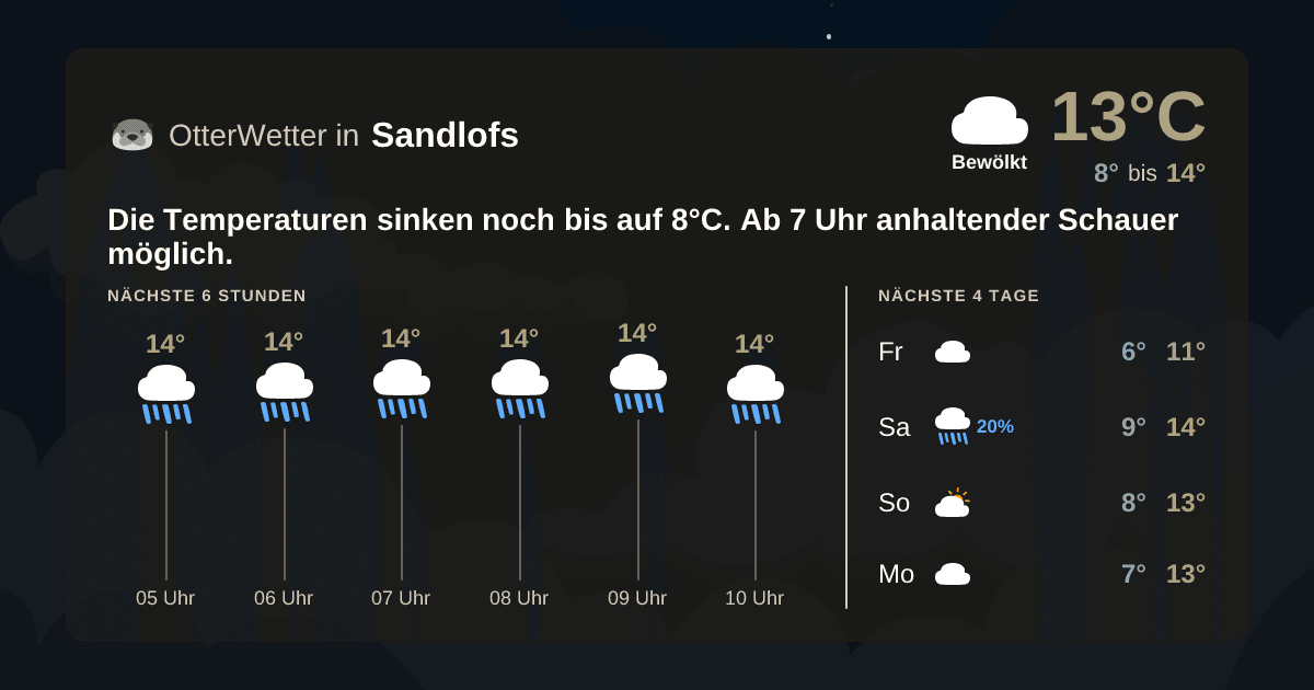 Widget-Vorschau für Sandlofs Wetter-Widget-Vorschau mit Vorhersagedaten für Sandlofs