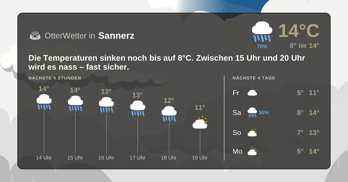 Widget-Vorschau für Sannerz Wetter-Widget-Vorschau mit Vorhersagedaten für Sannerz