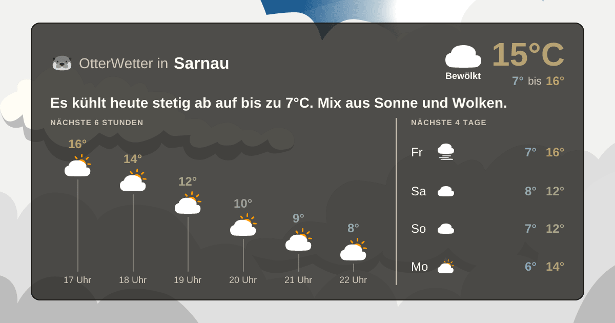OtterWetter-Widget Sarnau