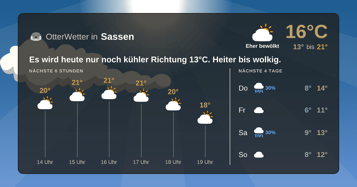 OtterWetter-Widget Sassen