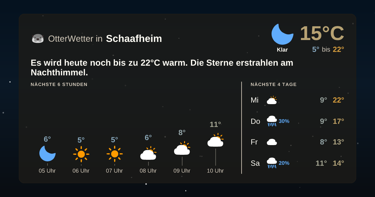 OtterWetter-Widget Schaafheim