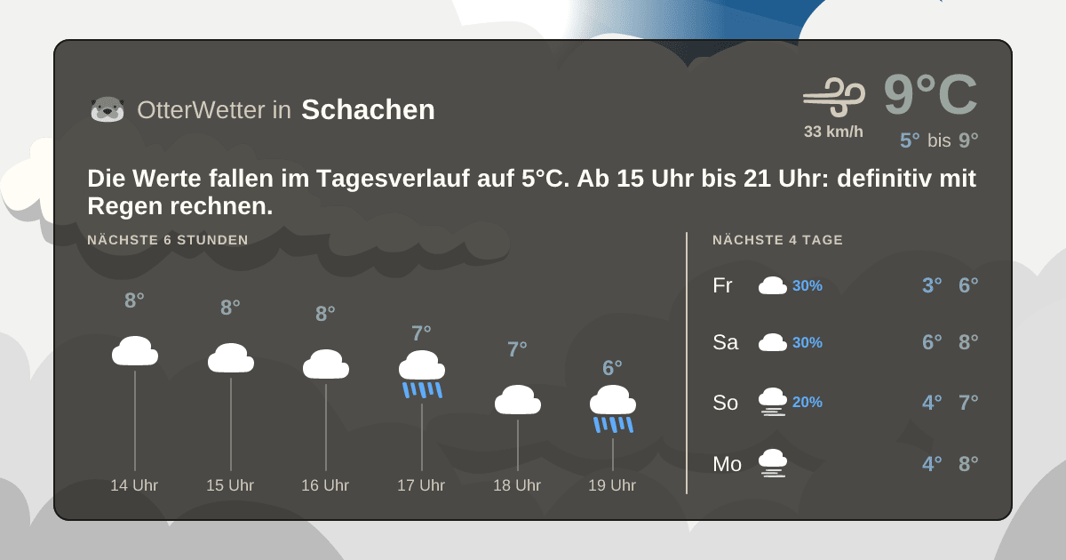 Widget-Vorschau für Schachen Wetter-Widget-Vorschau mit Vorhersagedaten für Schachen