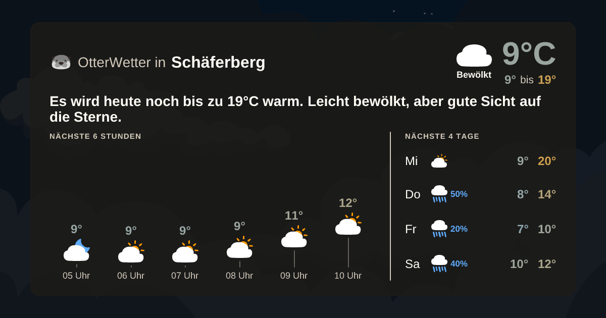 OtterWetter-Widget Schäferberg