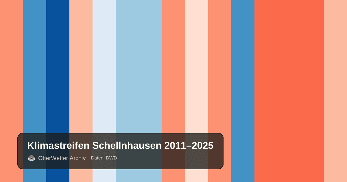 Klimastreifen Schellnhausen: Jahresmitteltemperaturen von blau (kühler) bis rot (wärmer)