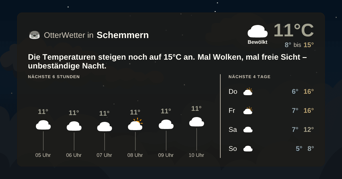 Wetter-Widget-Vorschau mit Vorhersagedaten für Schemmern