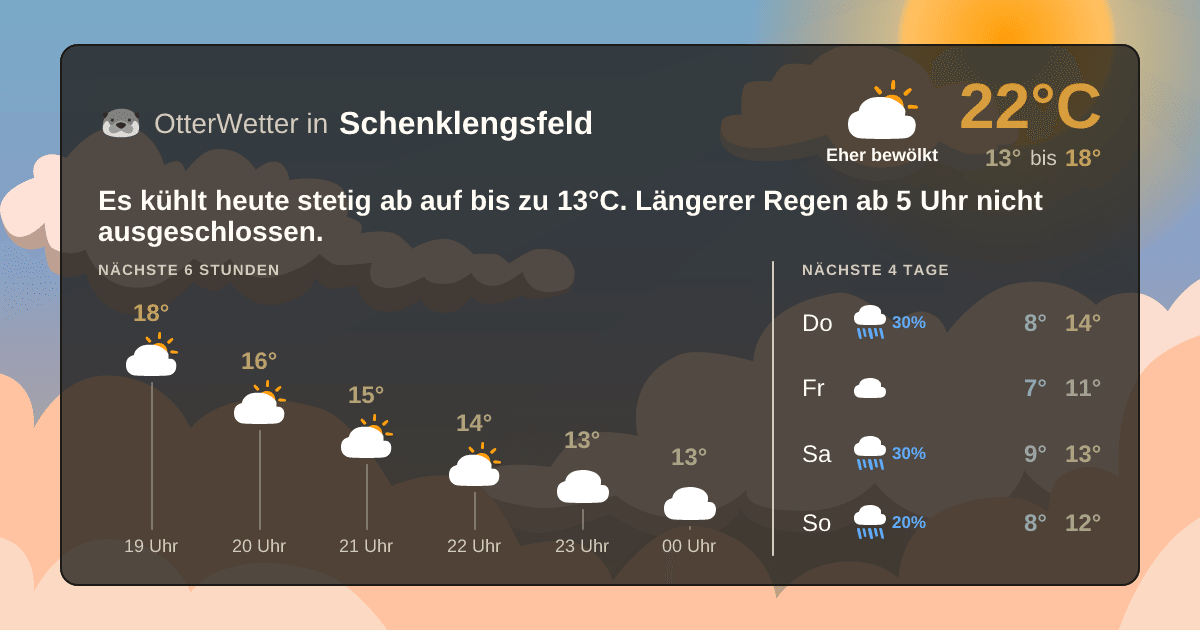 Widget-Vorschau für Schenklengsfeld Wetter-Widget-Vorschau mit Vorhersagedaten für Schenklengsfeld