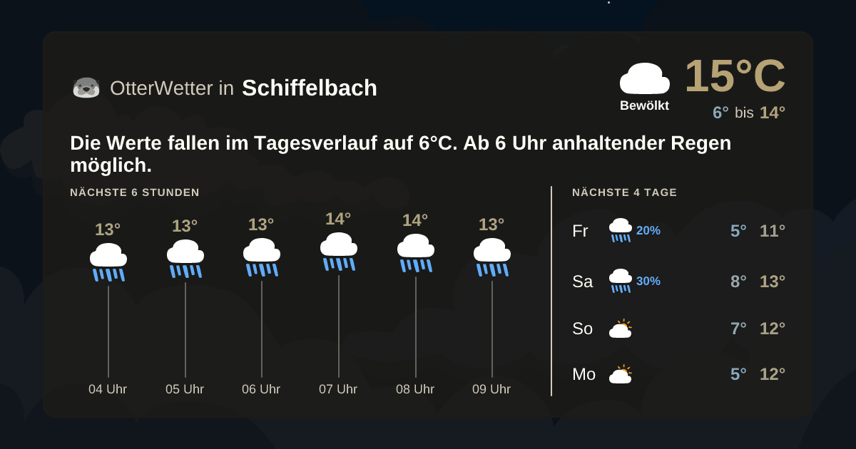 OtterWetter-Widget Schiffelbach