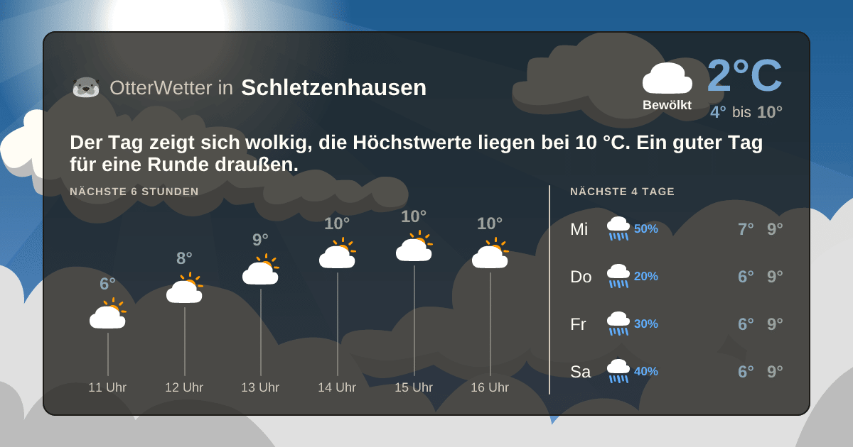 Widget-Vorschau für Schletzenhausen Wetter-Widget-Vorschau mit Vorhersagedaten für Schletzenhausen