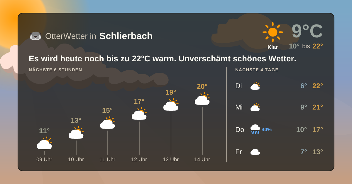 OtterWetter-Widget Schlierbach