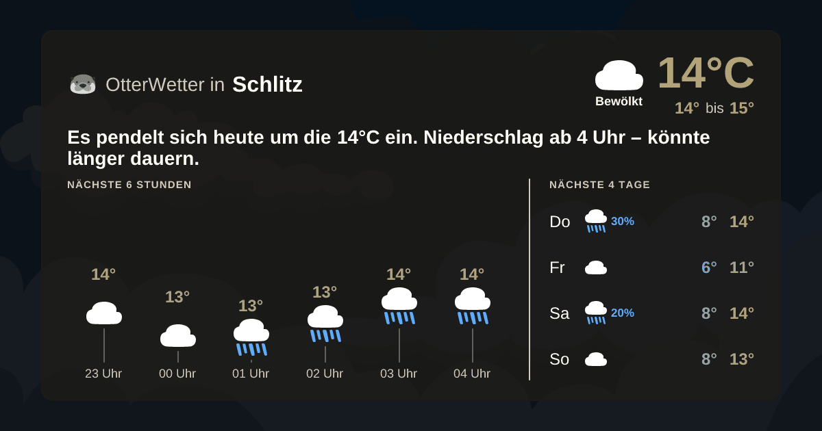 OtterWetter-Widget Schlitz