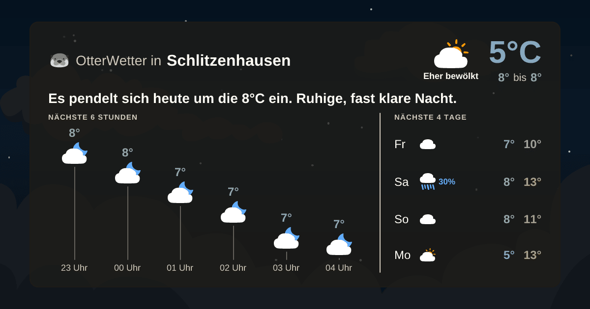 Widget-Vorschau für Schlitzenhausen Wetter-Widget-Vorschau mit Vorhersagedaten für Schlitzenhausen