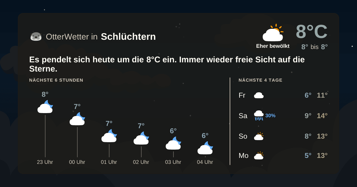 Widget-Vorschau für Schlüchtern Wetter-Widget-Vorschau mit Vorhersagedaten für Schlüchtern
