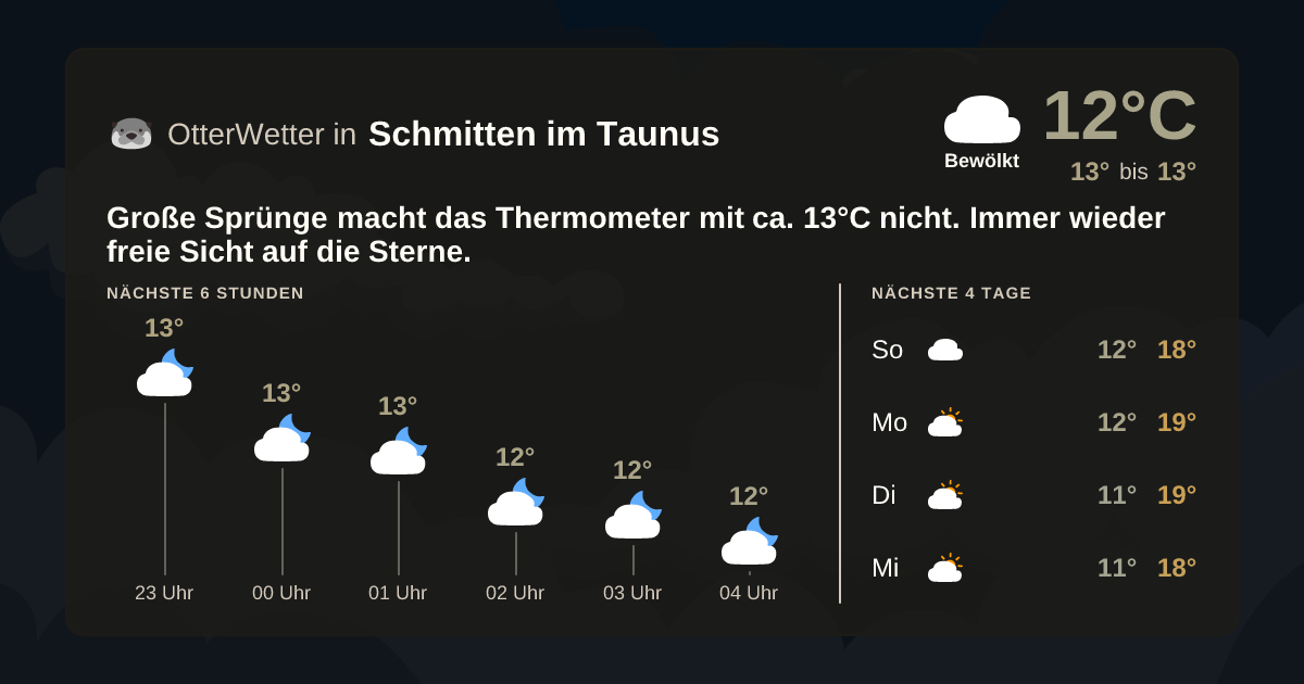 OtterWetter-Widget Schmitten im Taunus
