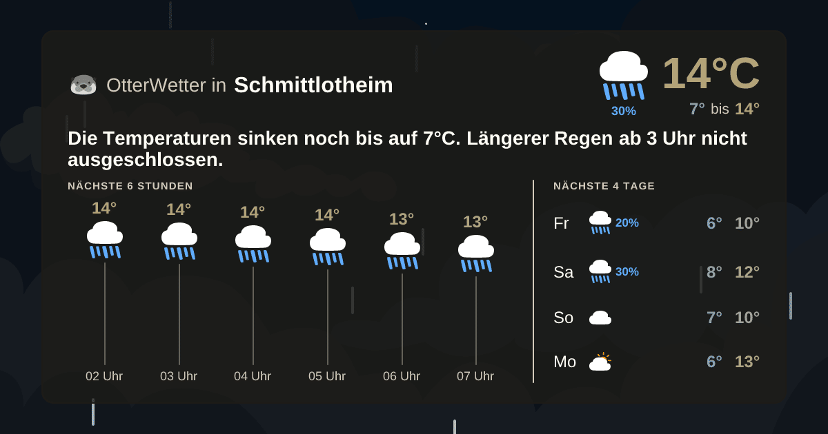 Wetter-Widget-Vorschau mit Vorhersagedaten für Schmittlotheim
