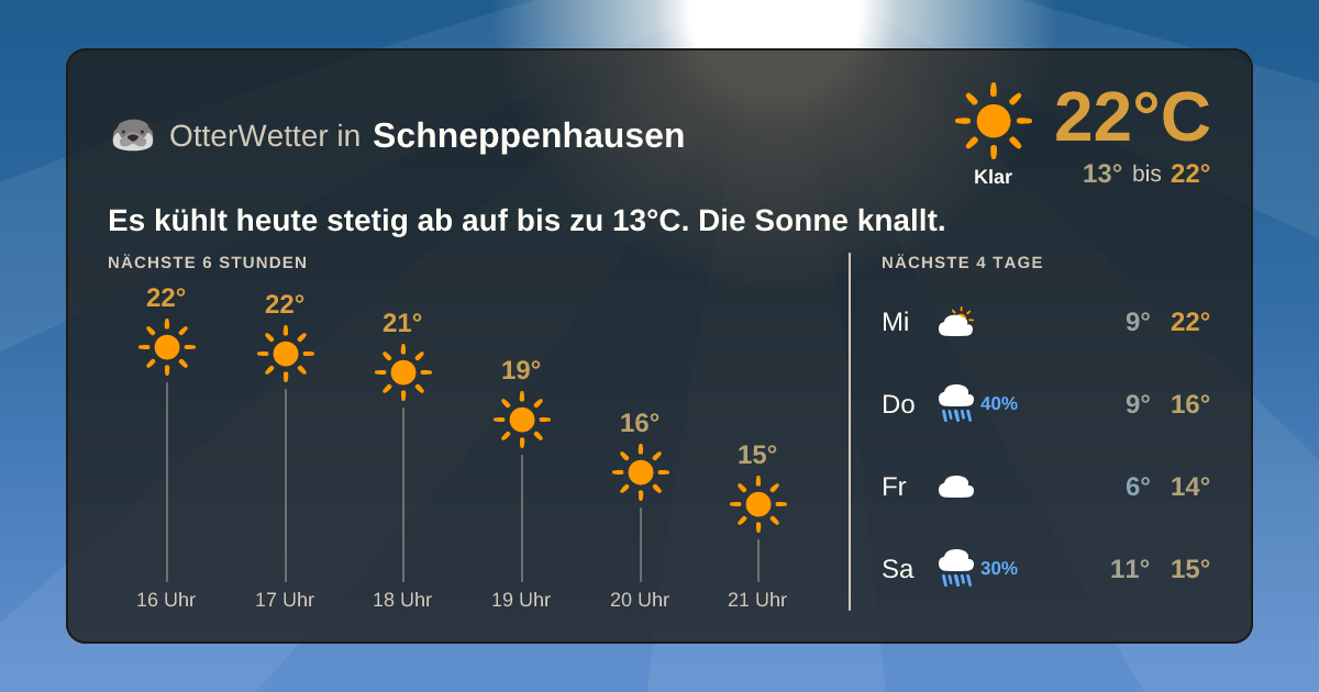 OtterWetter-Widget Schneppenhausen
