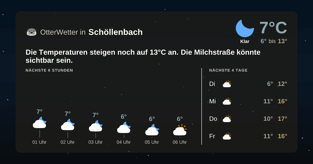 OtterWetter-Widget Schöllenbach