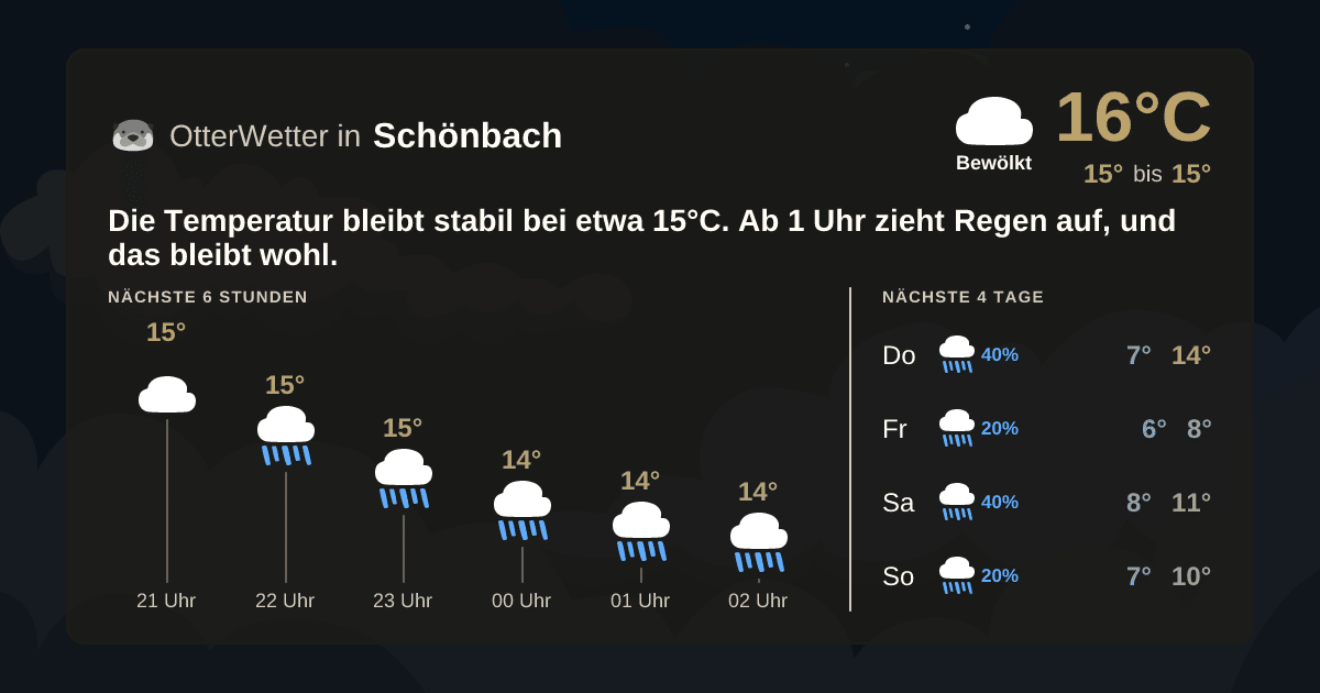OtterWetter-Widget Schönbach