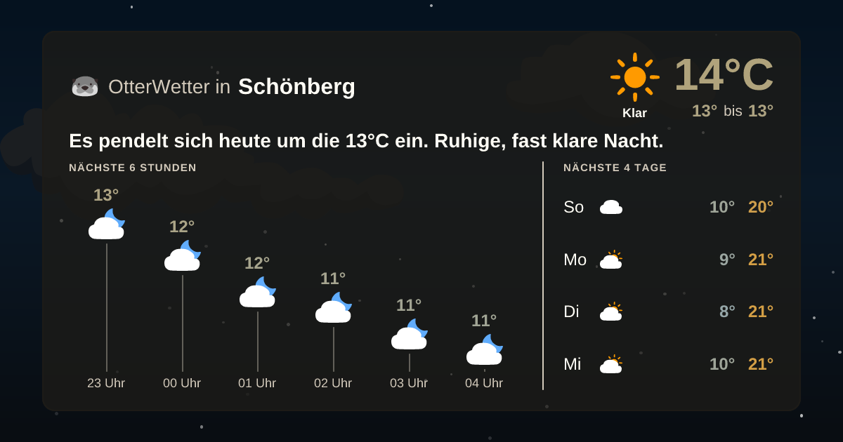 OtterWetter-Widget Schönberg