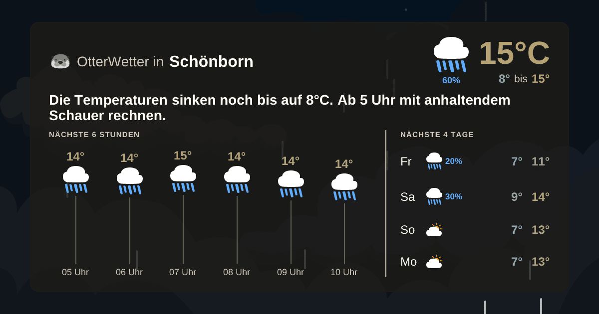 Widget-Vorschau für Schönborn Wetter-Widget-Vorschau mit Vorhersagedaten für Schönborn