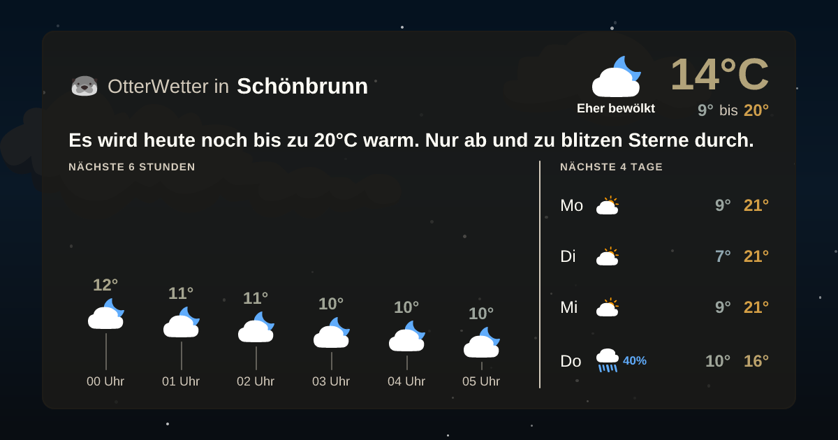 OtterWetter-Widget Schönbrunn