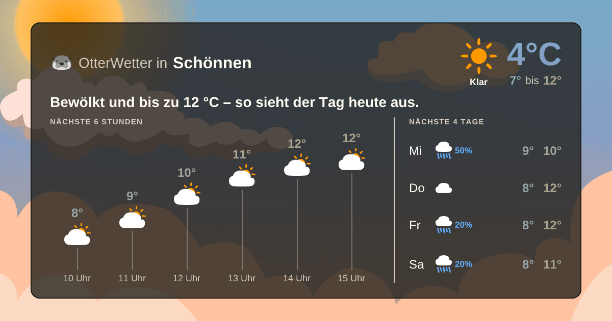 Widget-Vorschau für Schönnen Wetter-Widget-Vorschau mit Vorhersagedaten für Schönnen