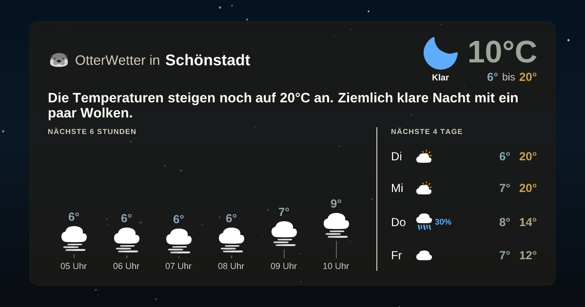 OtterWetter-Widget Schönstadt