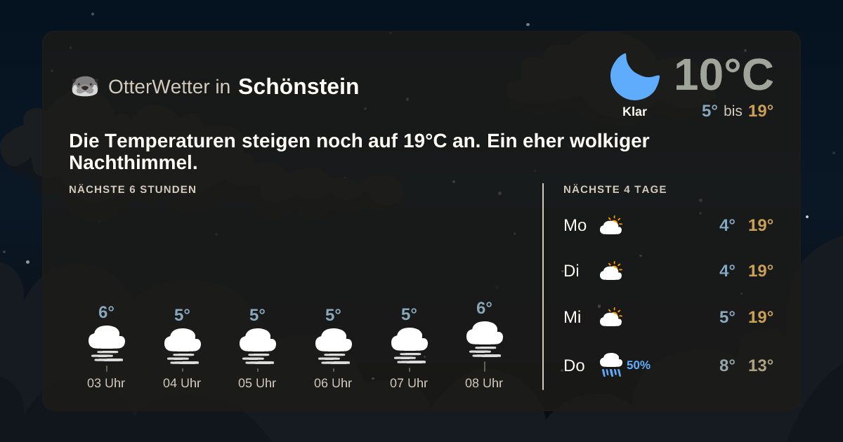 OtterWetter-Widget Schönstein