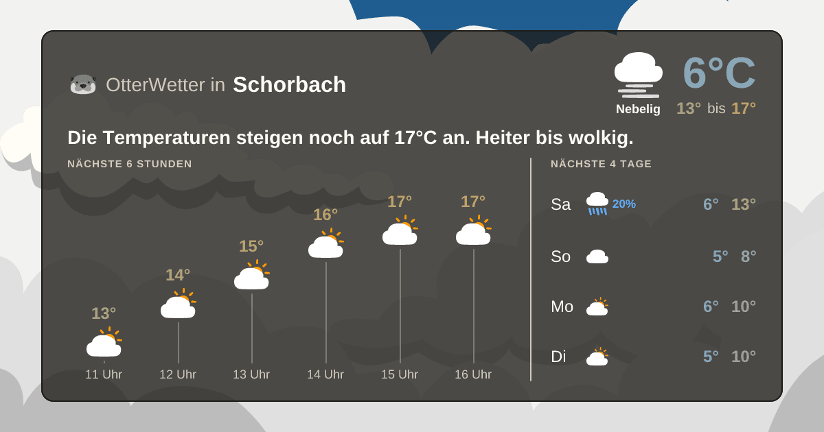 OtterWetter-Widget Schorbach